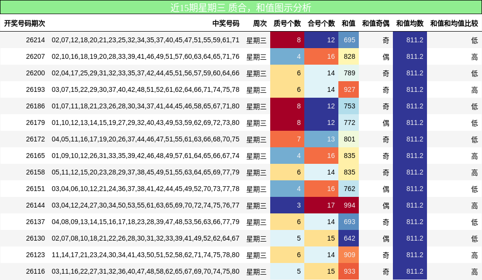 质合分析,和值分析