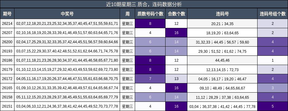 质合分析,连码分析
