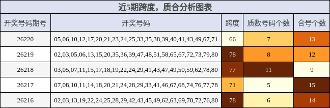 跨度分析，质合分析