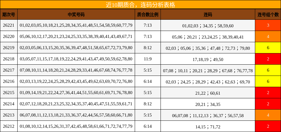 质合分析，连码分析