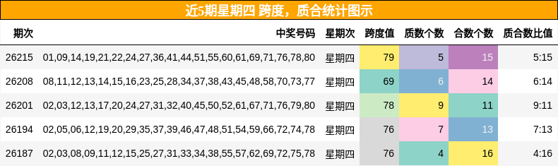 跨度分析，质合分析