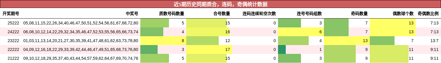 质合分析,连码分析,奇偶分析