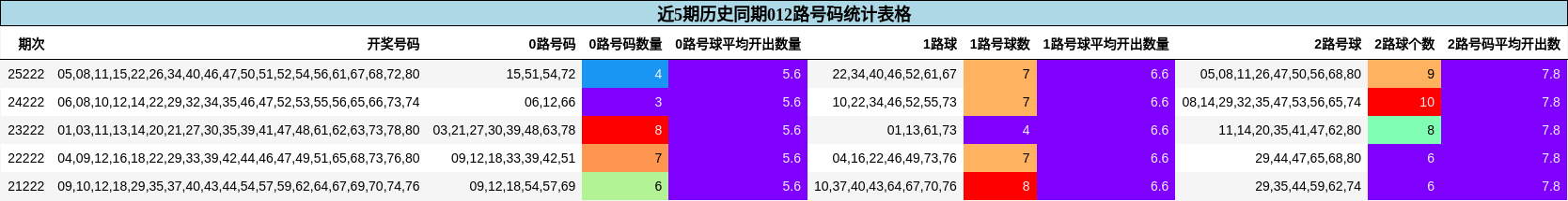012路号码分析