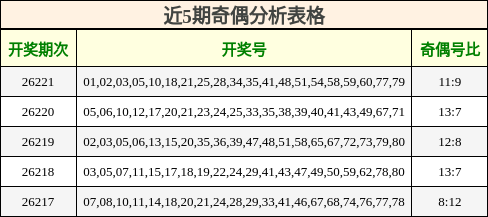 近5期奇偶分析表格