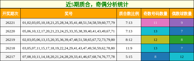 质合分析,奇偶分析