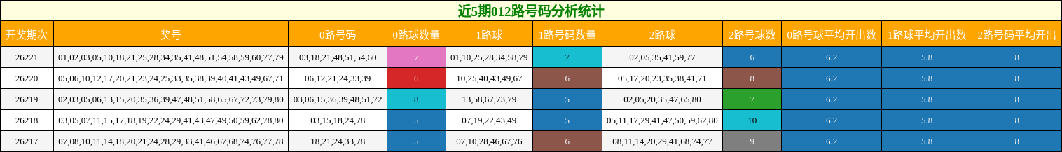 012路号码分析