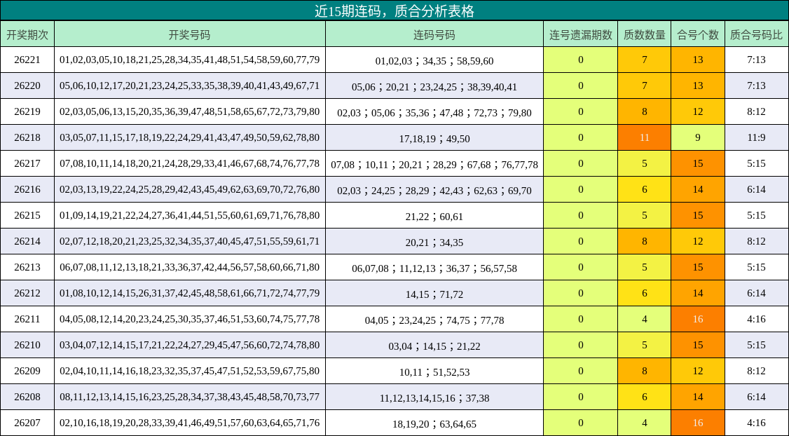 连码分析，质合分析