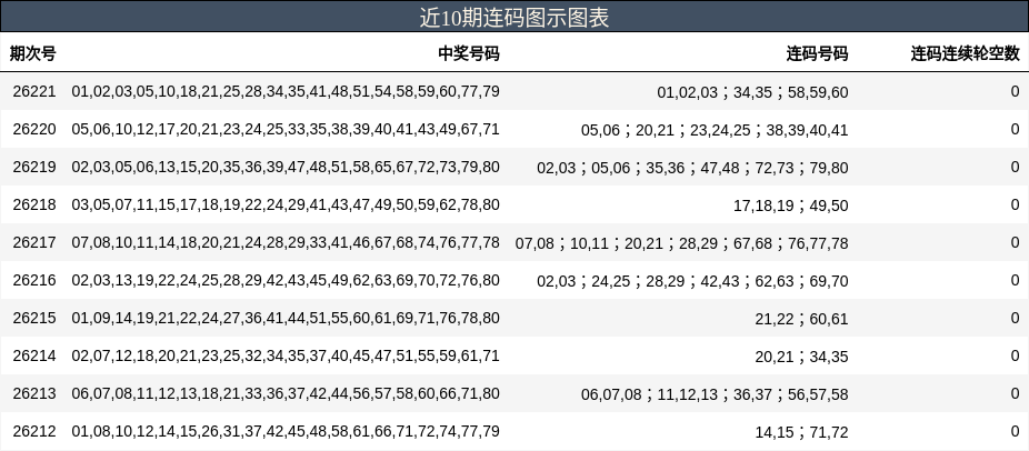 近10期连码图示图表
