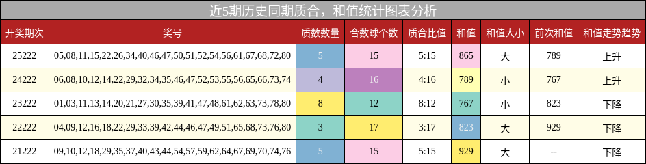 质合分析,和值分析