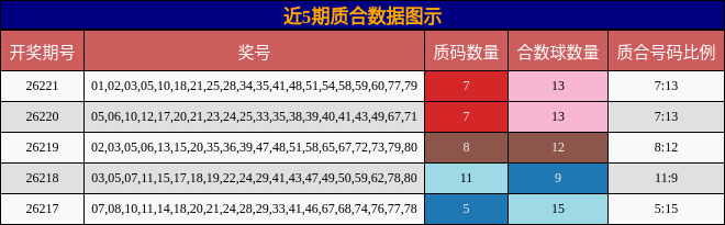 质合分析