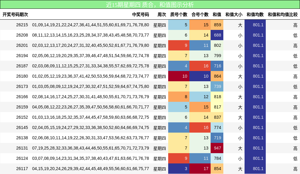 质合分析,和值分析