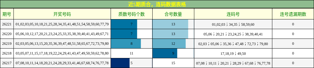 质合分析,连码分析