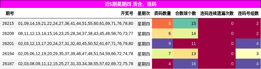 质合分析，连码分析