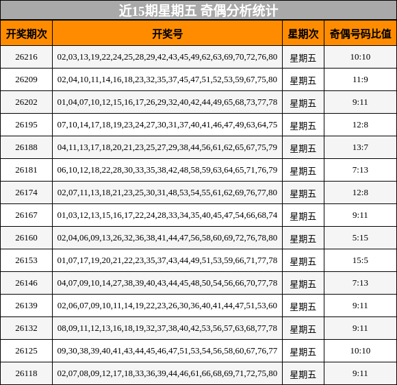 奇偶分析