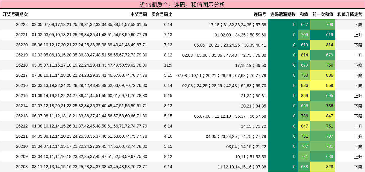 质合分析，连码分析，和值分析