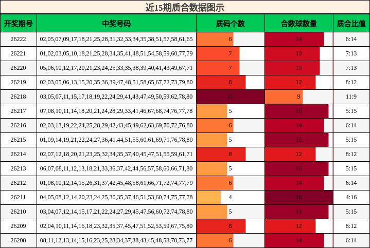 质合分析