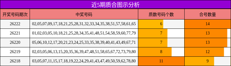 质合分析