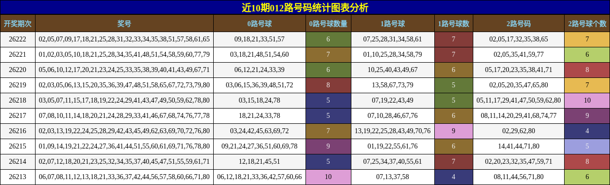 012路号码分析