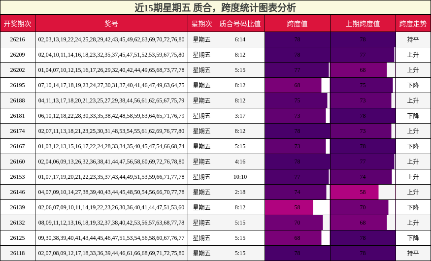 质合分析,跨度分析