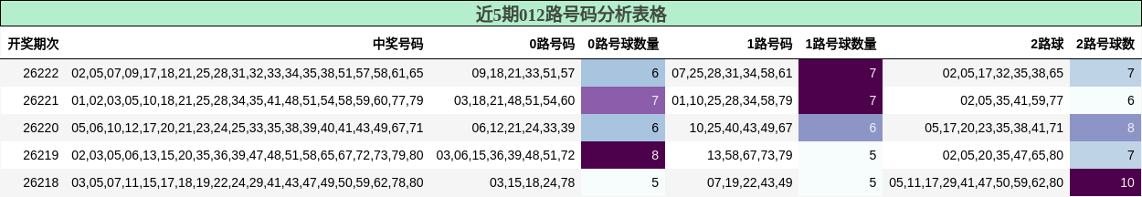 012路号码分析