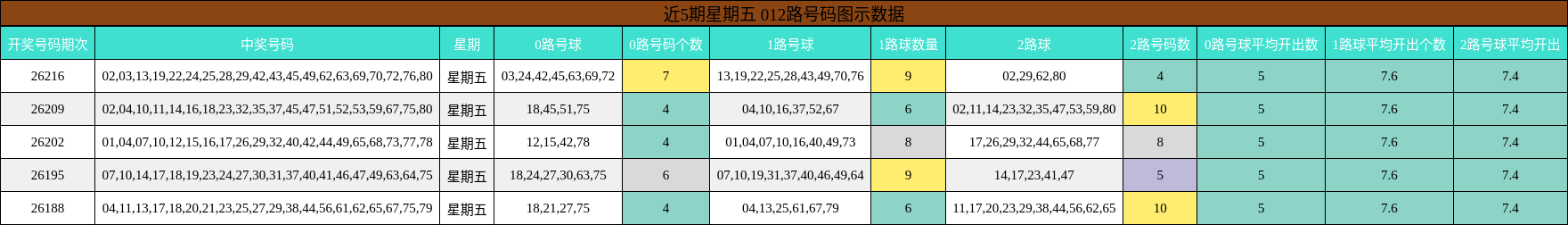 012路号码分析