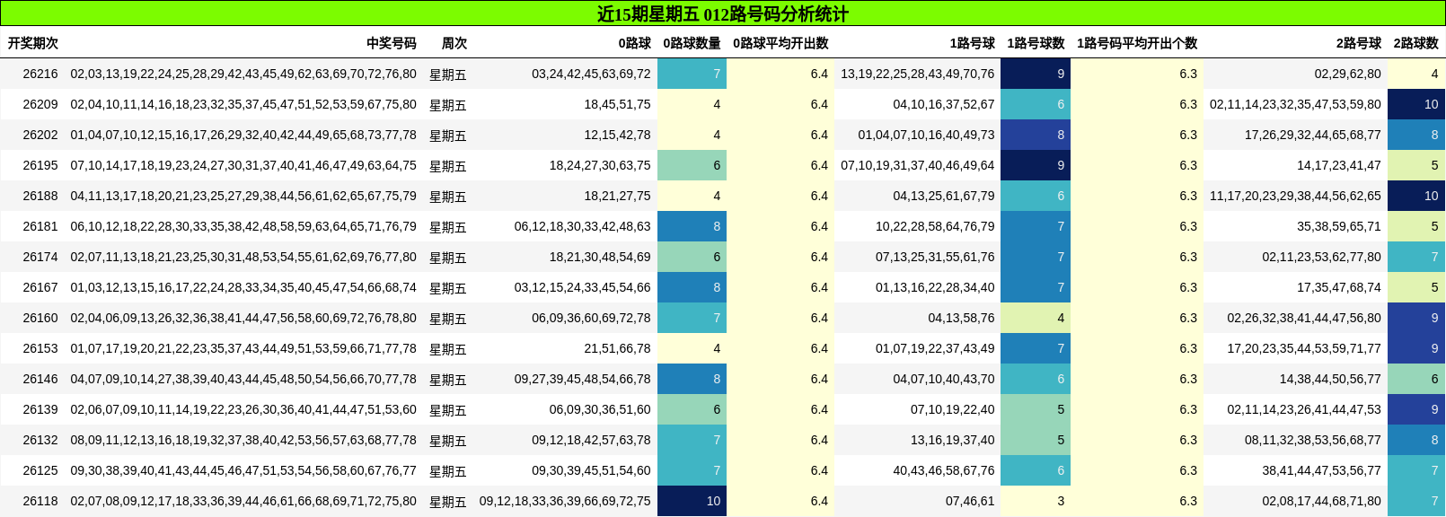 012路号码分析