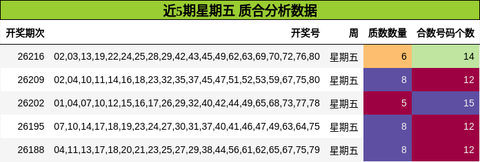 质合分析