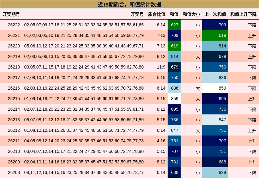 质合分析,和值分析