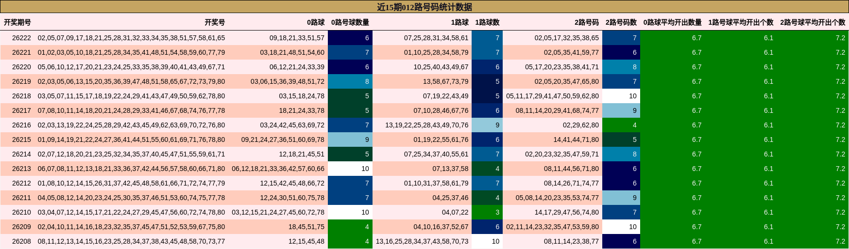 012路号码分析