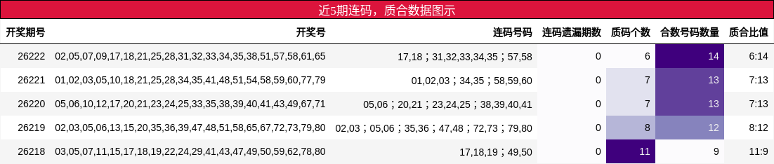 连码分析,质合分析