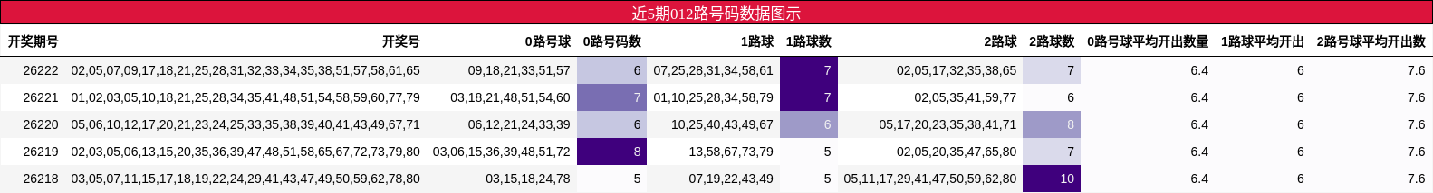 012路号码分析