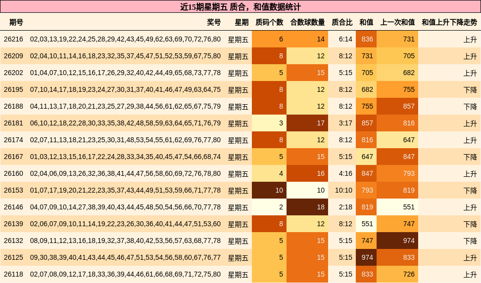 质合分析,和值分析