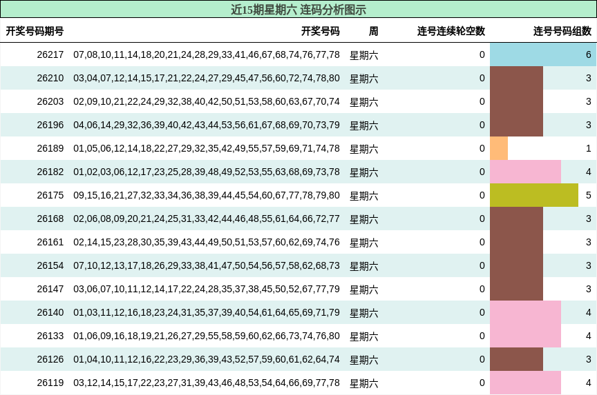 连码分析