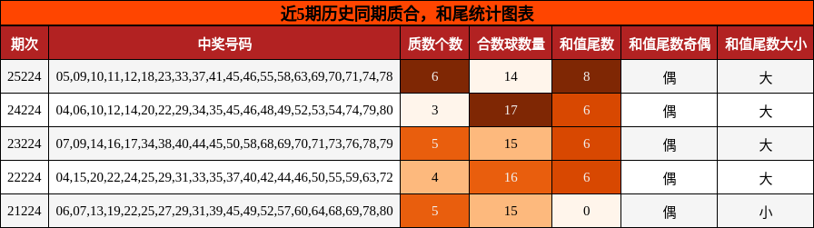 质合分析,和尾分析