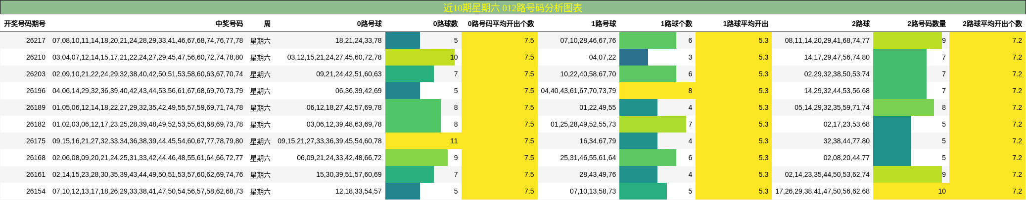 012路号码分析