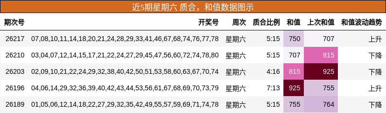质合分析，和值分析