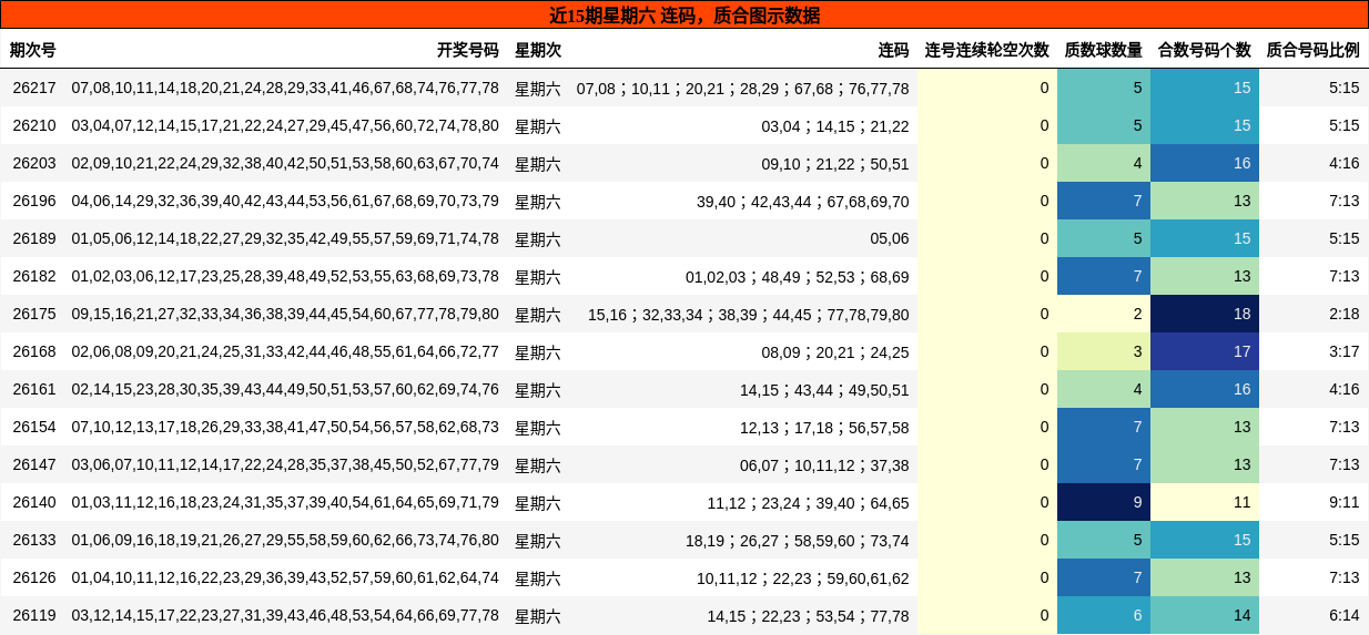 连码分析，质合分析