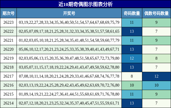 奇偶分析