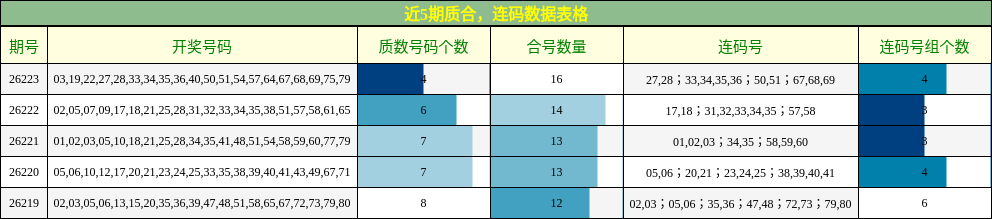 质合分析,连码分析