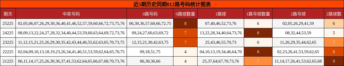 012路号码分析