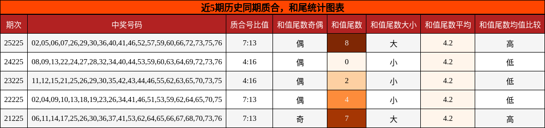 质合分析,和尾分析