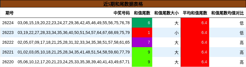 和尾分析