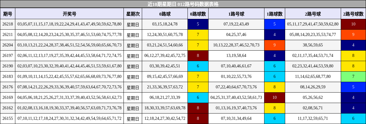 012路号码分析