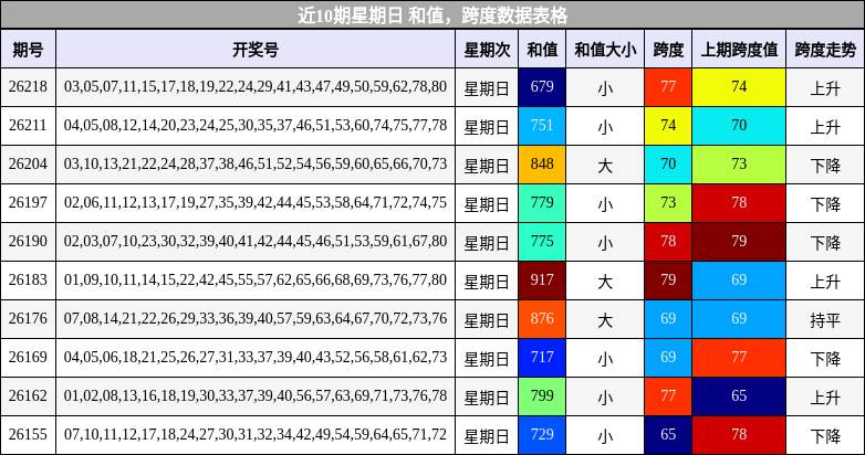 和值分析，跨度分析