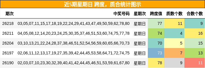 跨度分析，质合分析