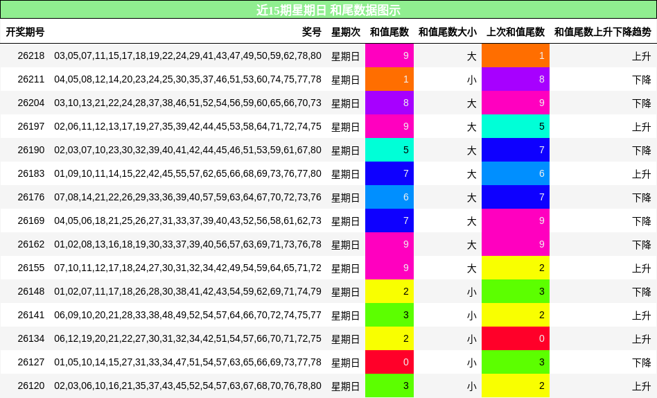 和尾分析