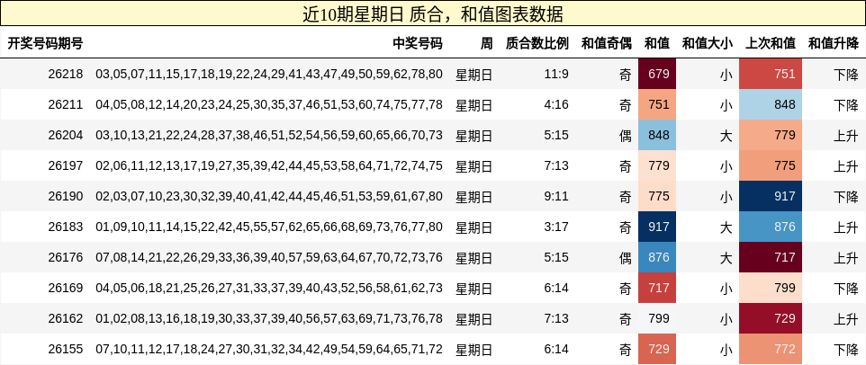 质合分析,和值分析