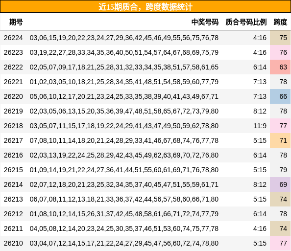 质合分析，跨度分析