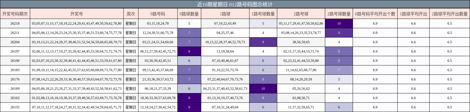 012路号码分析