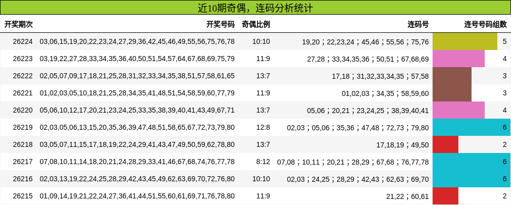 奇偶分析，连码分析